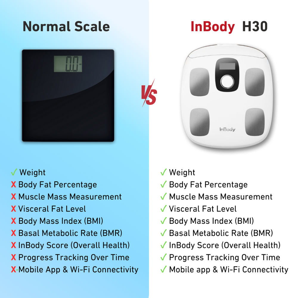 InBody Dial H30: Body Composition Scale in Oman (20%+ Off